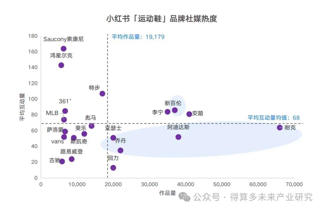 状及趋势（附60页报告）千亿国际平台运动鞋市场现