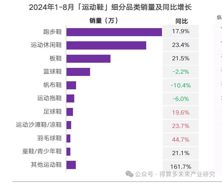 状及趋势（附60页报告）千亿国际平台运动鞋市场现(图7)