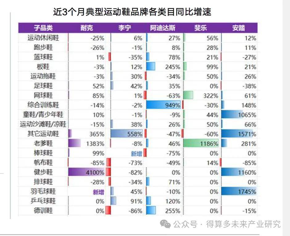 状及趋势（附60页报告）千亿国际平台运动鞋市场现(图3)