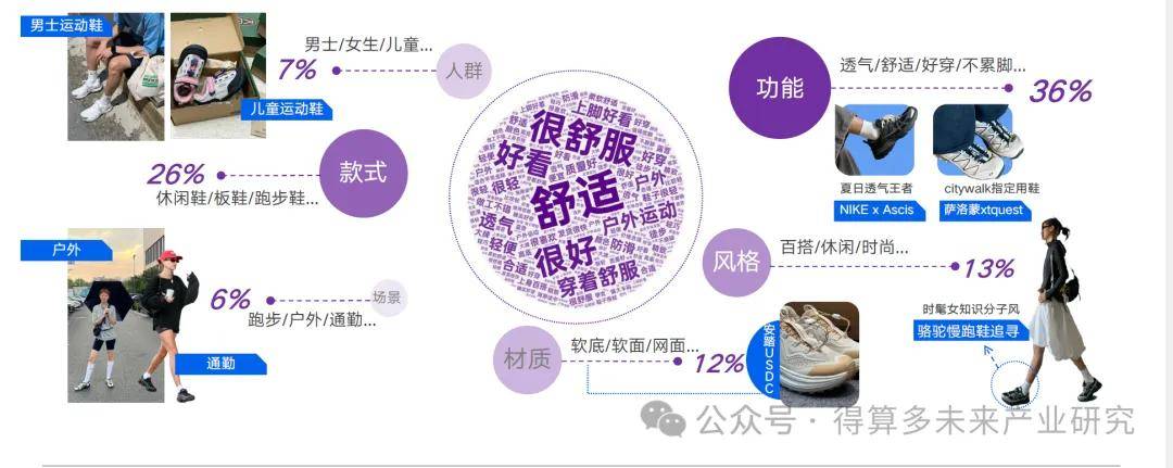 状及趋势（附60页报告）千亿国际平台运动鞋市场现(图9)