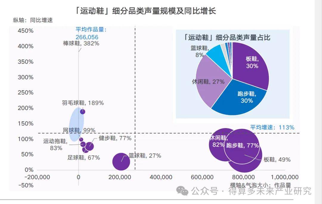 状及趋势（附60页报告）千亿国际平台运动鞋市场现(图11)