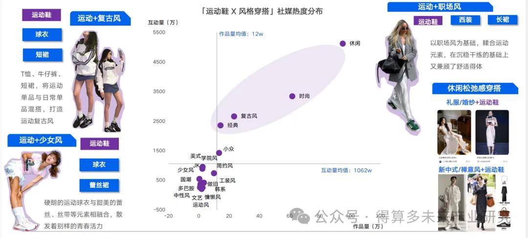 状及趋势（附60页报告）千亿国际平台运动鞋市场现(图13)