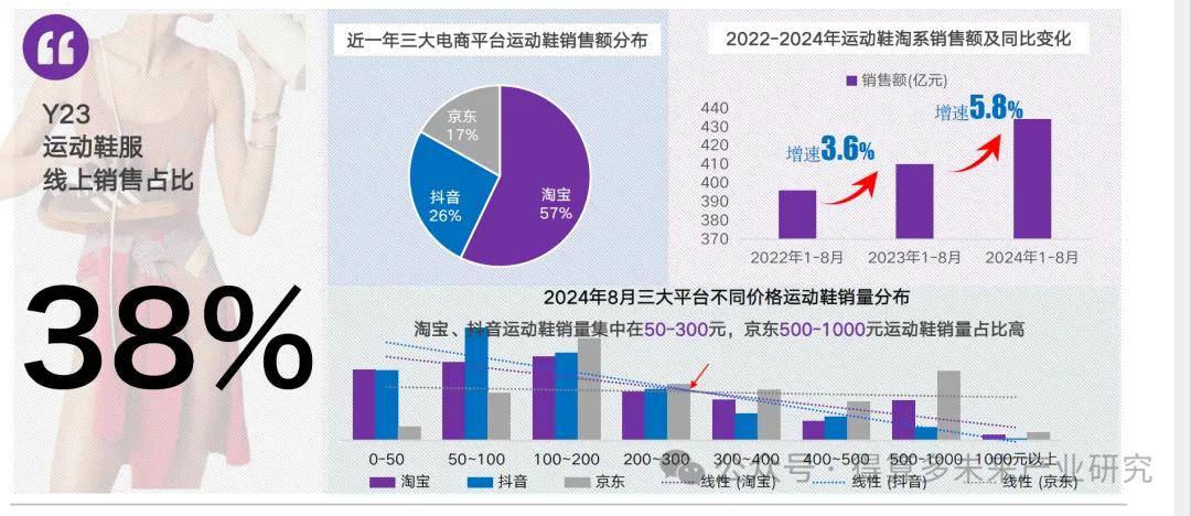 状及趋势（附60页报告）千亿国际平台运动鞋市场现(图12)