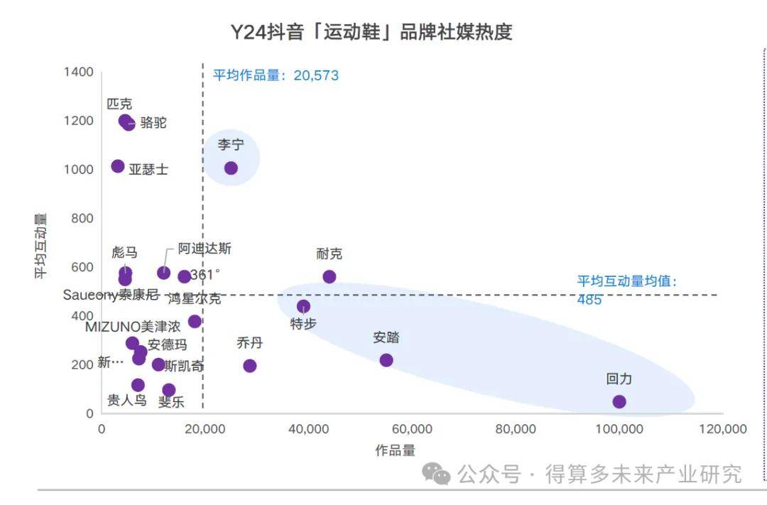 状及趋势（附60页报告）千亿国际平台运动鞋市场现(图15)